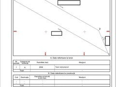Pantelimon, Rascoalei, teren 2.500 mp, D20ml, intravilan conform Noul PUG